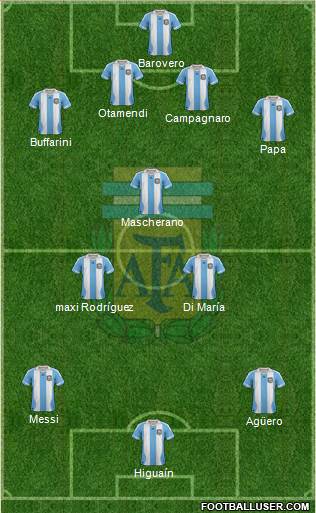 Argentina Formation 2014