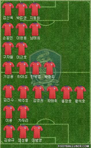 South Korea Formation 2014