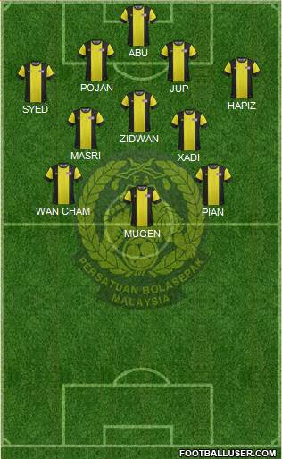 Malaysia Formation 2014