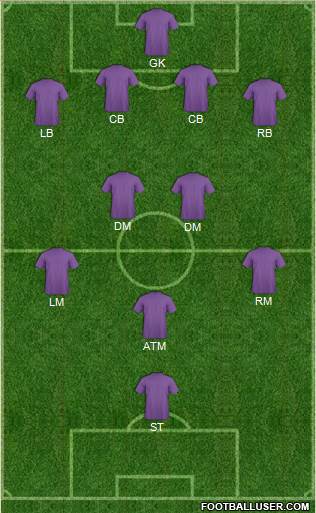 Australia Formation 2014