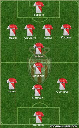 AS Monaco FC Formation 2014