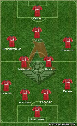 Lokomotiv Moscow Formation 2014