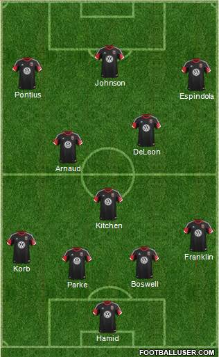 D.C. United Formation 2014