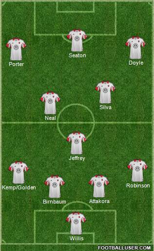 D.C. United Formation 2014