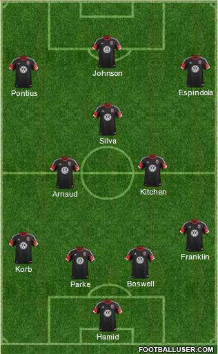 D.C. United Formation 2014