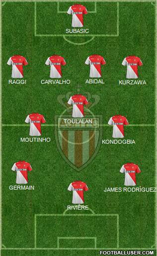 AS Monaco FC Formation 2014