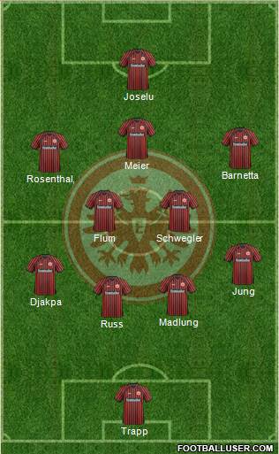 Eintracht Frankfurt Formation 2014