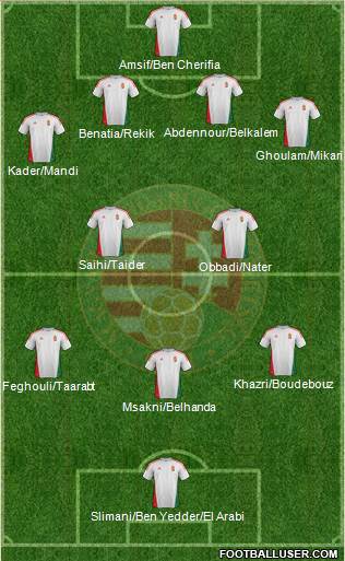 Hungary Formation 2014