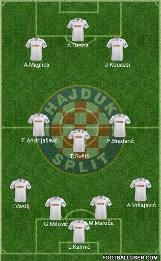 HNK Hajduk Formation 2014