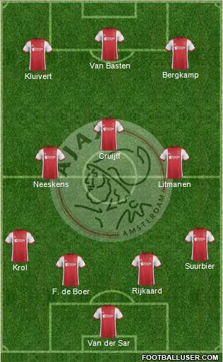 AFC Ajax Formation 2014