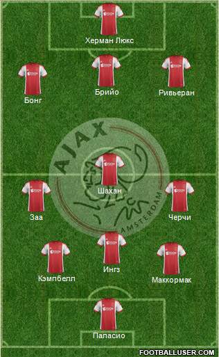 AFC Ajax Formation 2014