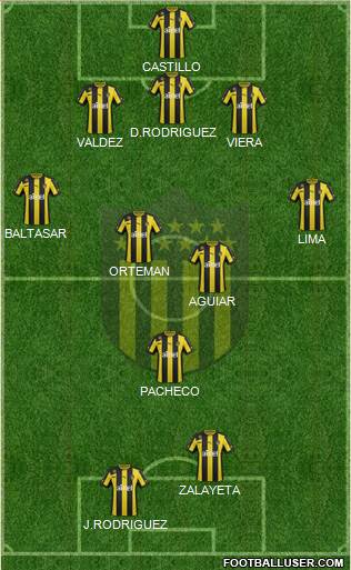 Club Atlético Peñarol Formation 2014