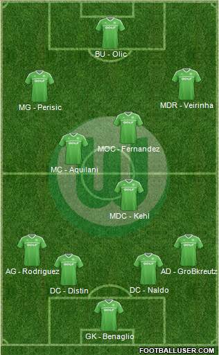 VfL Wolfsburg Formation 2014