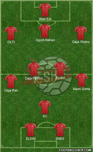 Albania Formation 2014