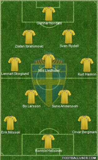 Sweden Formation 2014