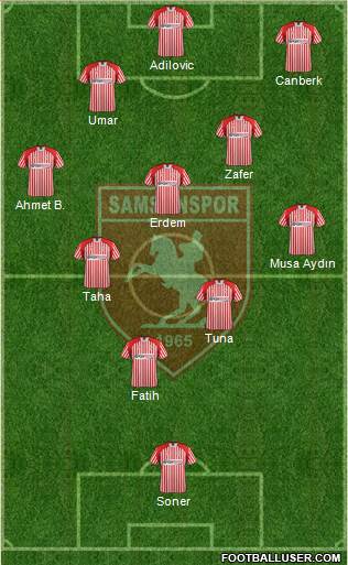 Samsunspor Formation 2014