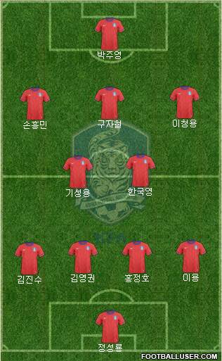 South Korea Formation 2014