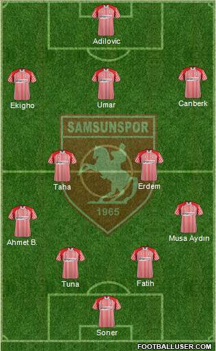 Samsunspor Formation 2014