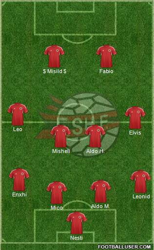 Albania Formation 2014