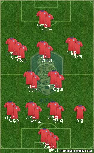 South Korea Formation 2014