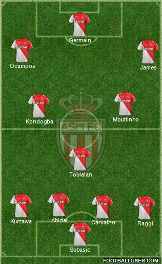 AS Monaco FC Formation 2014