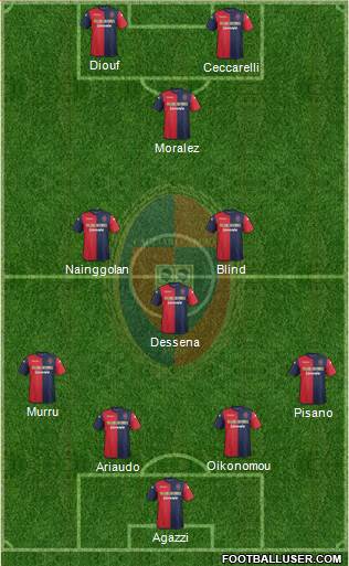 Cagliari Formation 2014