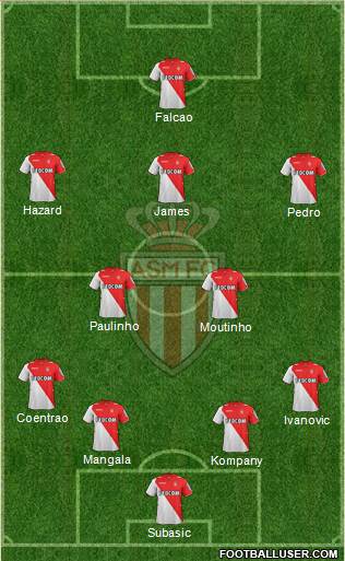 AS Monaco FC Formation 2014