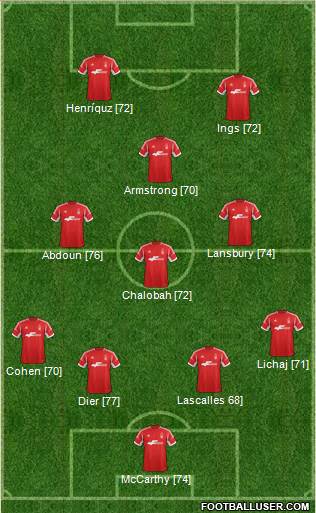 Nottingham Forest Formation 2014