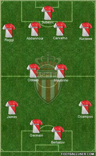 AS Monaco FC Formation 2014