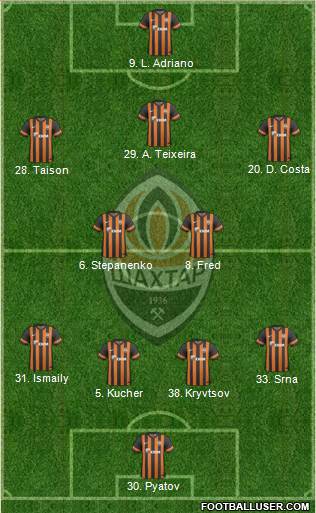 Shakhtar Donetsk Formation 2014