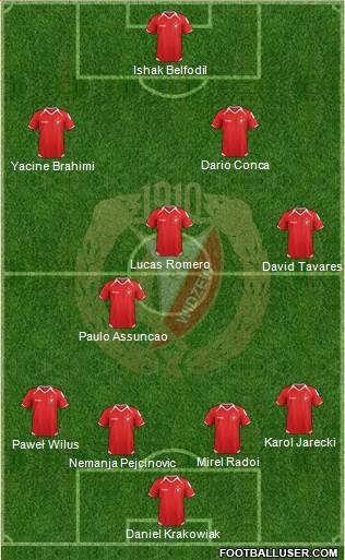 Widzew Lodz Formation 2014