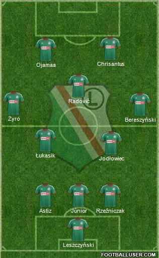 Legia Warszawa Formation 2014