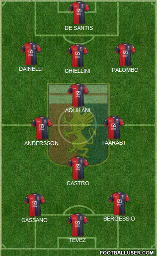 Genoa Formation 2014