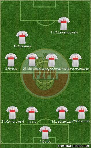 Poland Formation 2014