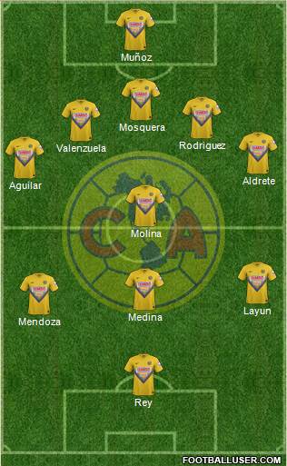 Club de Fútbol América Formation 2014