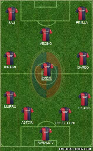 Cagliari Formation 2014