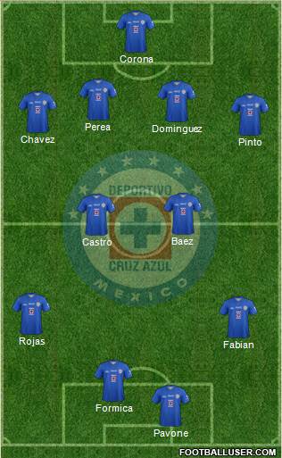 Club Deportivo Cruz Azul Formation 2014