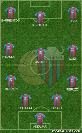 Catania Formation 2014