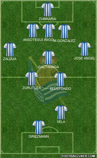 Real Sociedad C.F. B Formation 2014