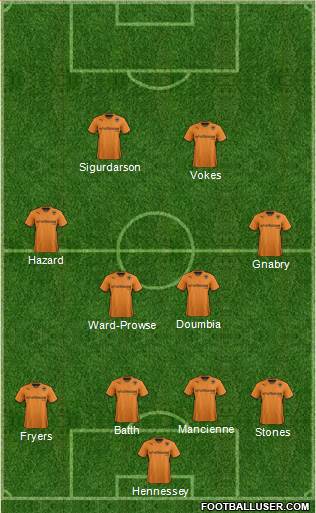 Wolverhampton Wanderers Formation 2014