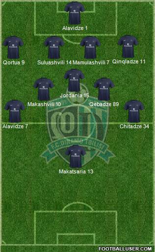 Dinamo Tbilisi Formation 2014