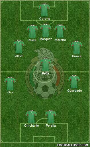 Mexico Formation 2014