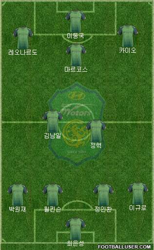 Jeonbuk Hyundai Motors Formation 2014