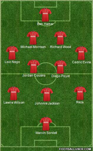 Charlton Athletic Formation 2014