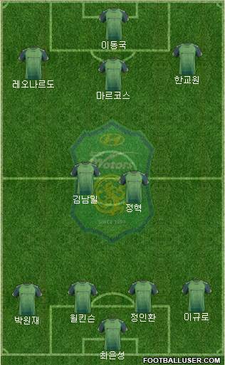 Jeonbuk Hyundai Motors Formation 2014