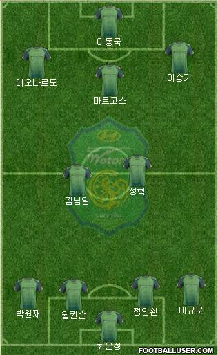 Jeonbuk Hyundai Motors Formation 2014