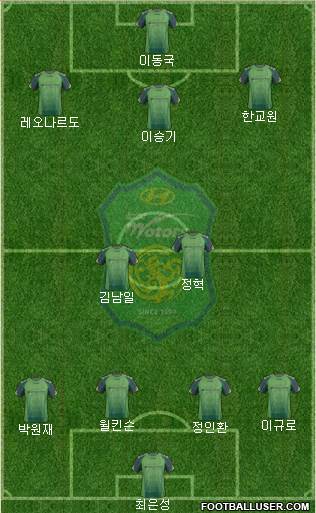 Jeonbuk Hyundai Motors Formation 2014