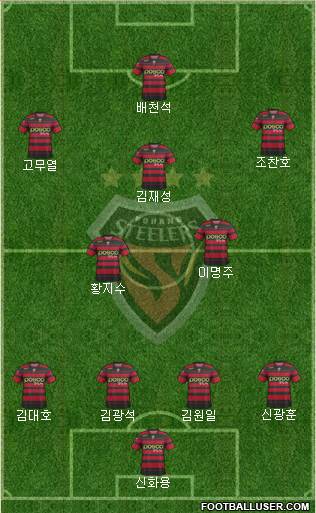 Pohang Steelers Formation 2014