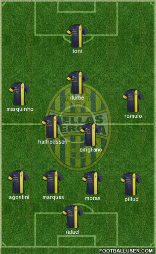 Hellas Verona Formation 2014