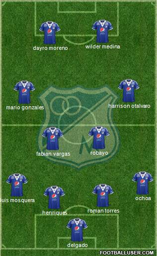 CD Los Millonarios Formation 2014